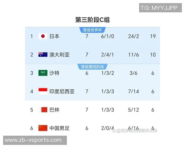 2026年美加墨世界杯完整版赛程公布! 2026年美加墨世界杯完整版赛程公布!