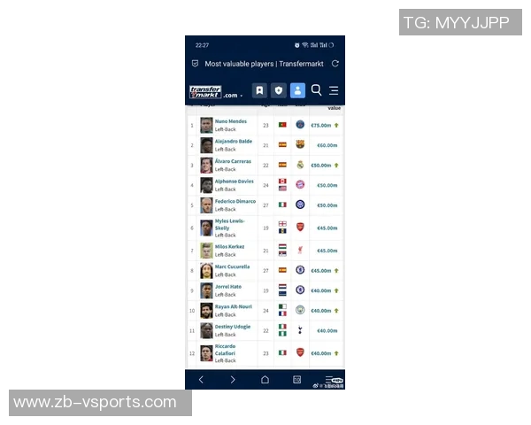 德转本期国家队身价榜：英格兰、法国、西班牙前3，阿根廷第9