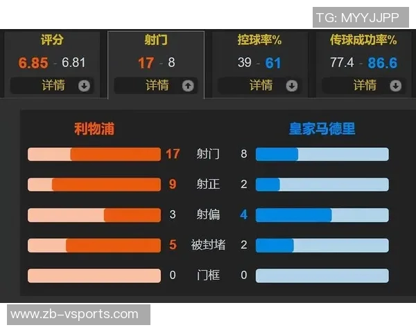 英超不好踢，皇马最近四年欧冠对阵英超球队预期进球都是最低的